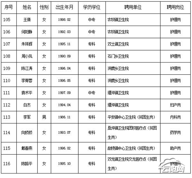 社会保险,人事,人才,工资收入分配和劳动更多关于云阳县社保的问题>